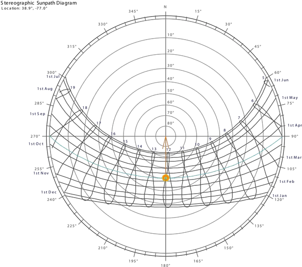 Sun Path Diagram Png Sun Path Diagram Transparent